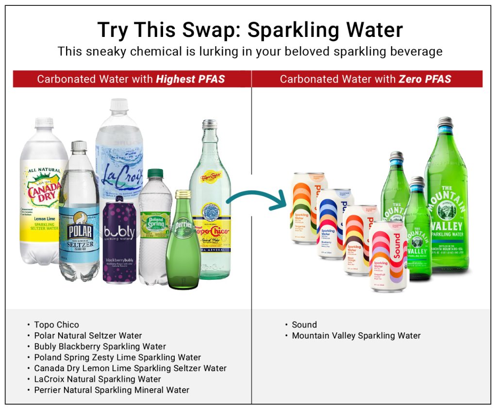Try This Does Your Sparkling Water Contain This Toxic Chemical? Dhru