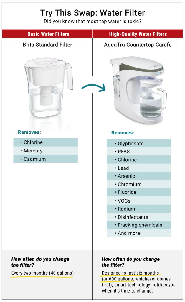AquaTru countertop reverse osmosis water purifier - Non-toxic steps
